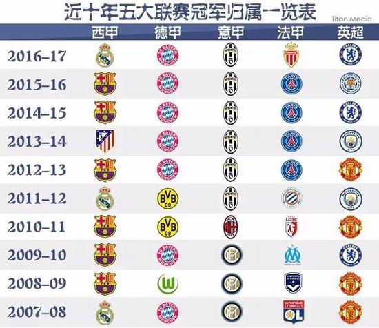 回收处理需